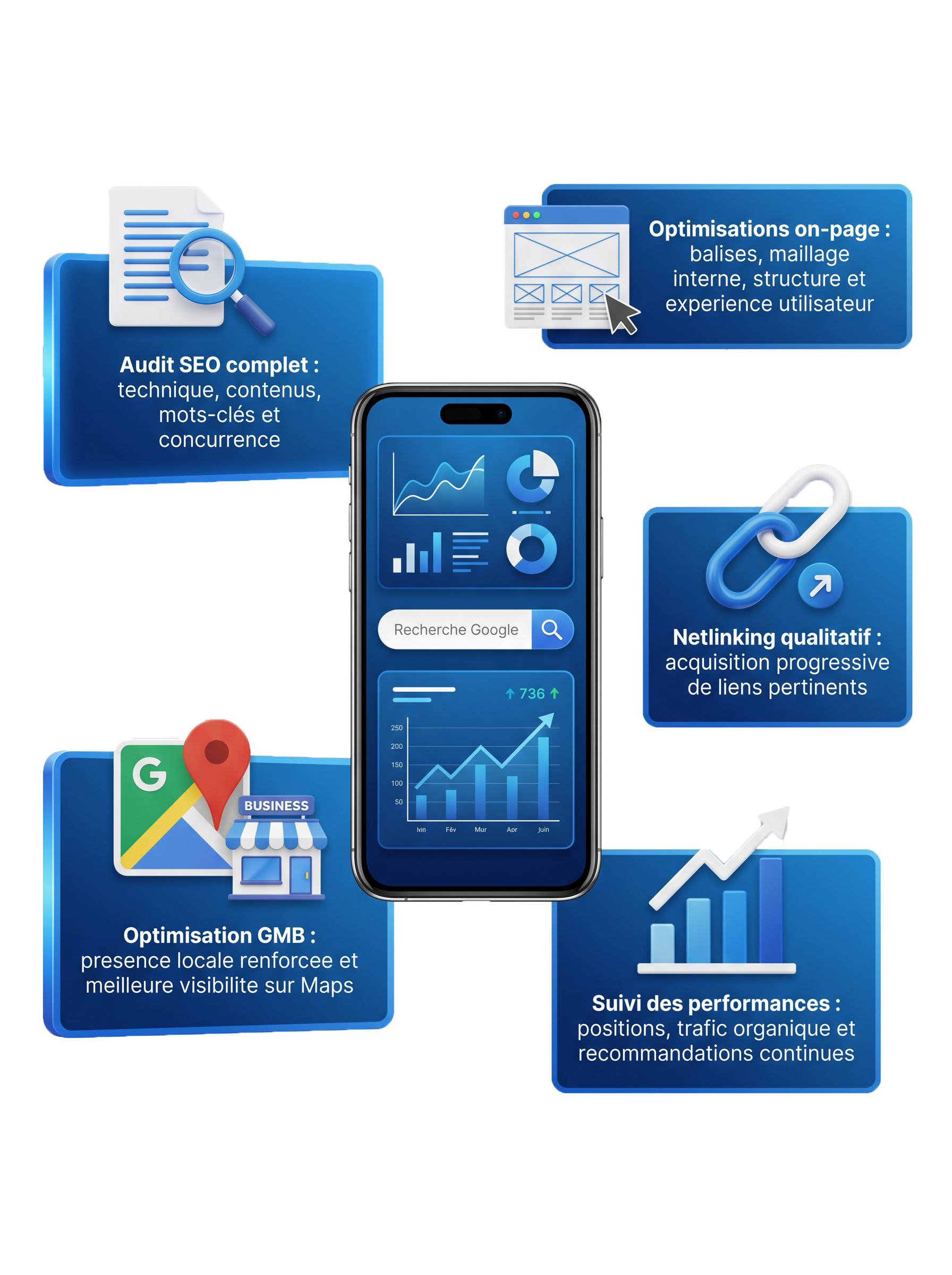 Example of SMS marketing campaign